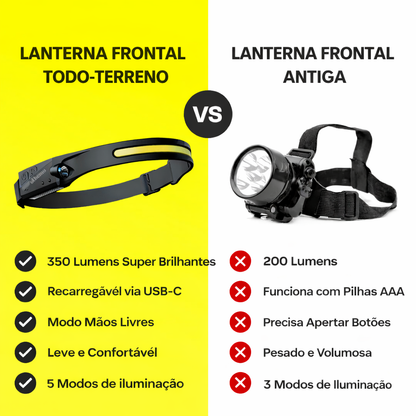 LANTERNA FRONTAL com ângulo de 230°
